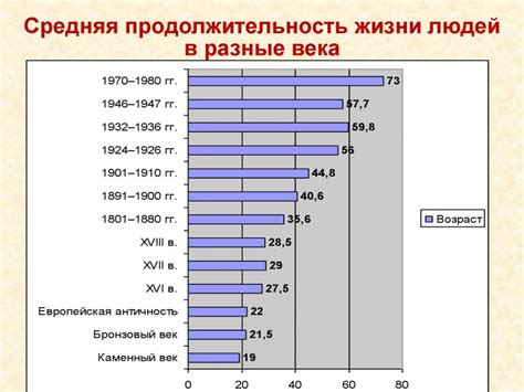 Продолжительность жизни и уход