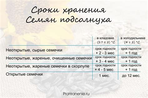 Продолжительность соления и правила хранения