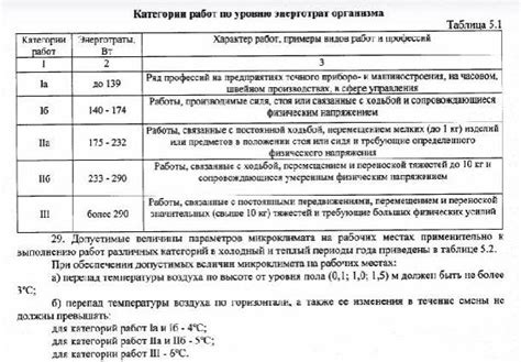 Продолжительность сушки и отверждения при низких температурах