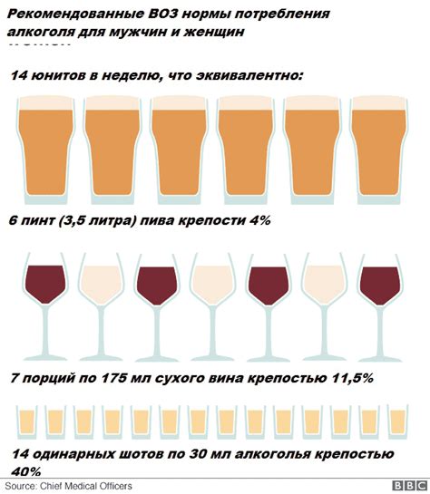 Продолжительность употребления вина и подагра