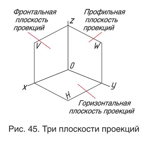 Проекции на плоскости