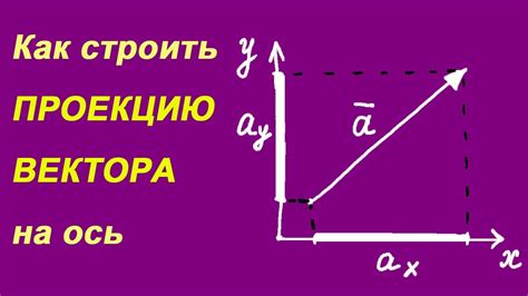 Проекция вектора на ось