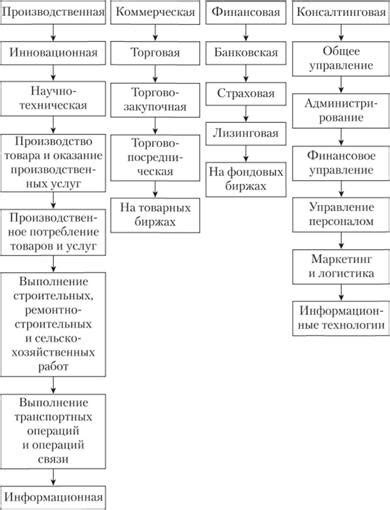 Производственная деятельность полян