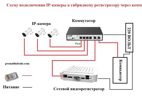 Прокладка кабелей и подключение камеры к видеорегистратору