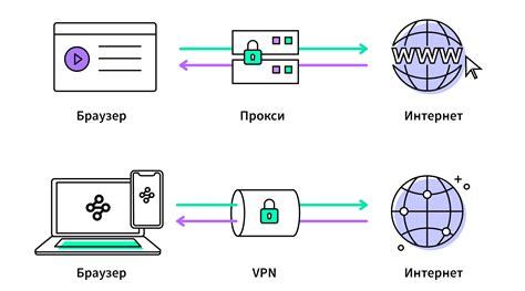 Прокси-серверы и безопасность при использовании чужих роутеров