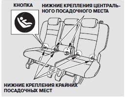 Простота и удобство установки удерживающего устройства фэст