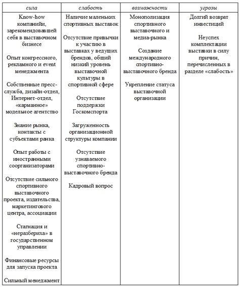 Противник Махачева: анализ его стилей и сильных сторон