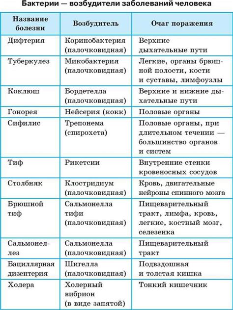 Противодействие грибковым и инфекционным заболеваниям