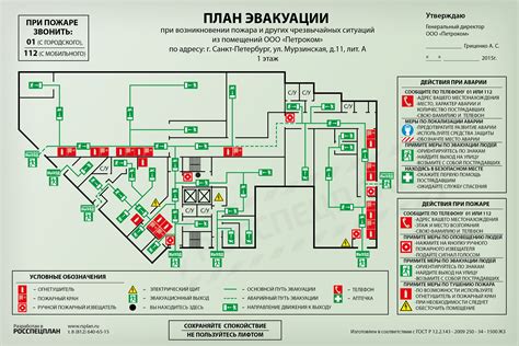 Протоколы посадки и эвакуации