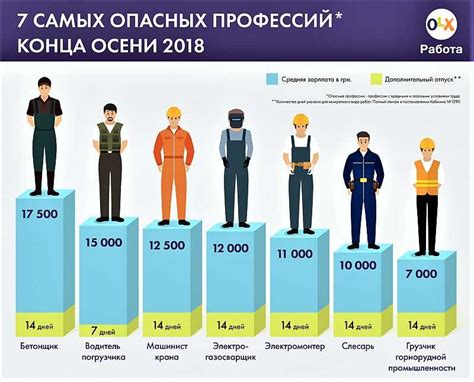 Профессии, где гипертоники наиболее востребованы