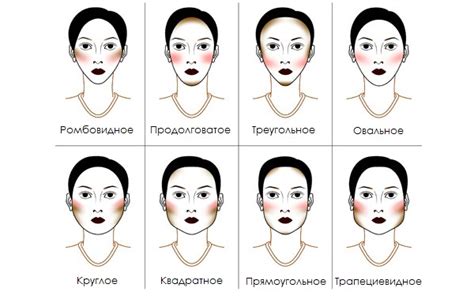 Профессиональные методы коррекции формы лица