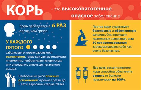 Профилактика кори и рекомендации для населения