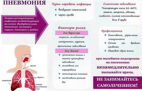 Профилактика рецидива пневмонии