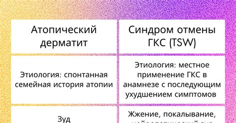 Профилактика синдрома отмены