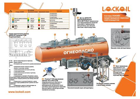 Профилактические меры для предотвращения перелива масла и троения двигателя