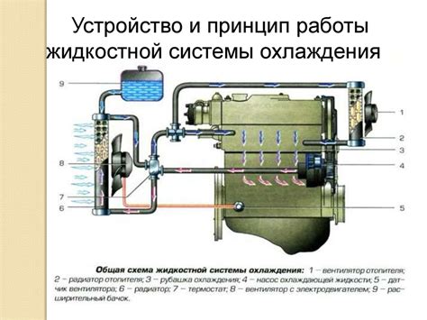 Профилактическое обслуживание системы охлаждения