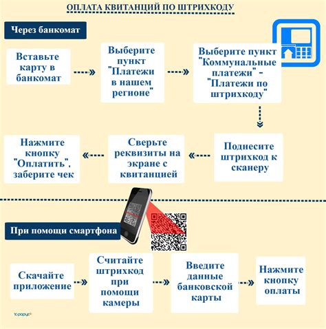 Процедура оплаты квитанции