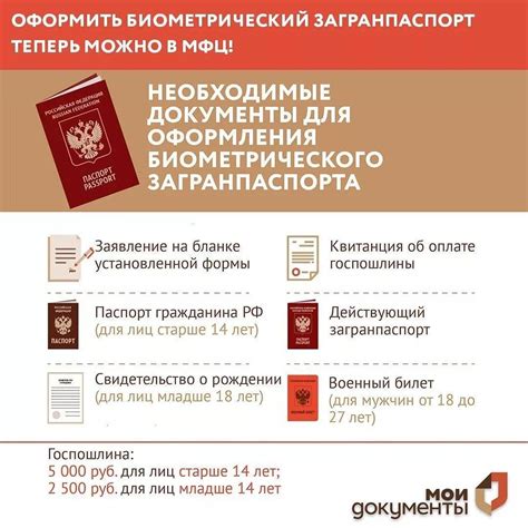 Процедура оформления загранпаспорта