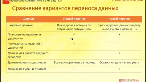 Процедура переноса ипотеки