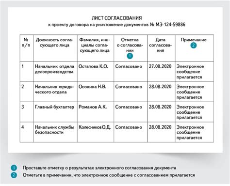 Процедура согласования выезда