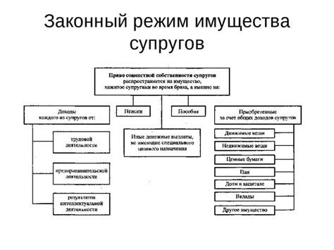 Процедура установления супружеского имущественного режима