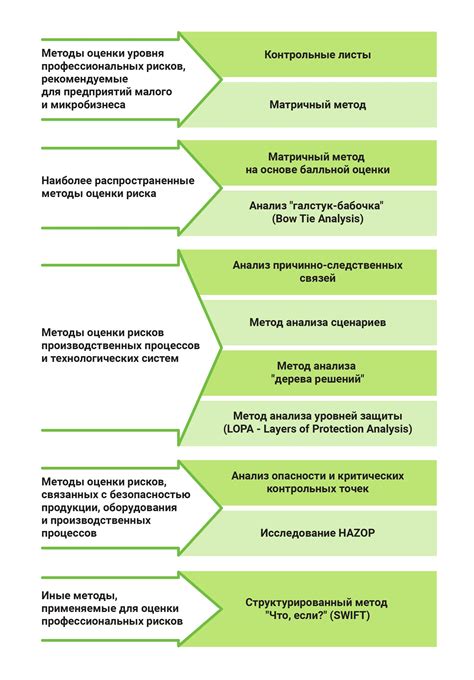 Процедуры оценки и учета вещей