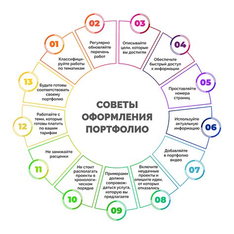 Процесс: как составить эффективное портфолио