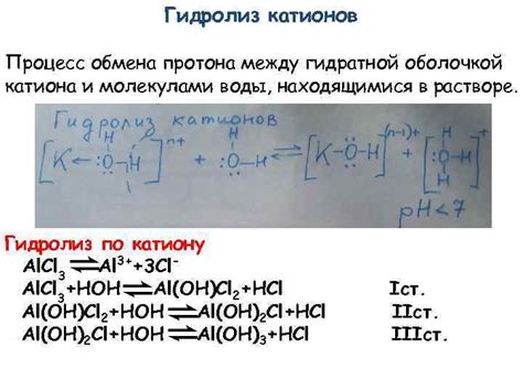 Процесс образования катионов гидроксогрупп