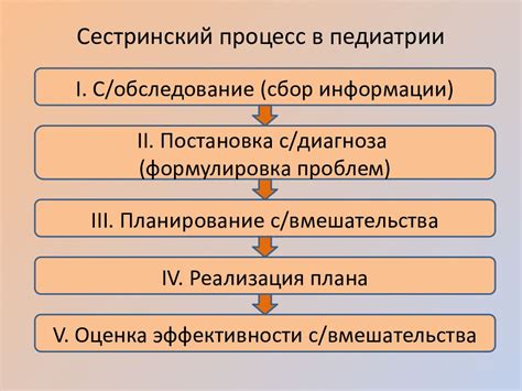 Процесс обследования в тубдиспансере: особенности