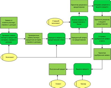 Процесс оформления потребительского кредита в Банке Открытие