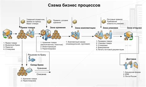 Процесс переименования магазина