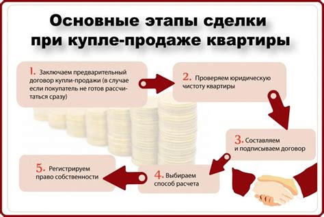 Процесс покупки и продажи