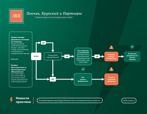 Процесс получения рассрочки для иностранца