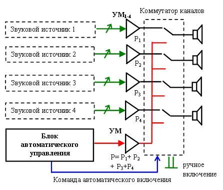 Процесс принудительного отключения