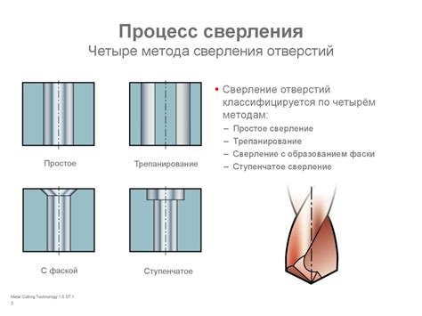 Процесс сверления головы