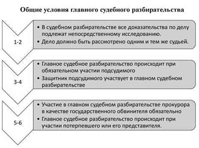 Процесс судебного разбирательства и рассмотрение дела МТС