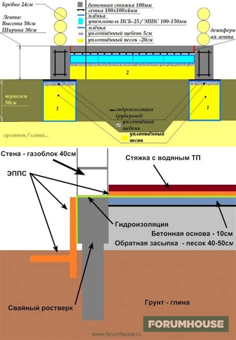 Прочность плиты перекрытия