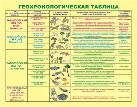 Прошлые примеры благодатных лет на земле