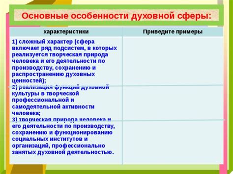 Проявление новых социальных норм и ценностей