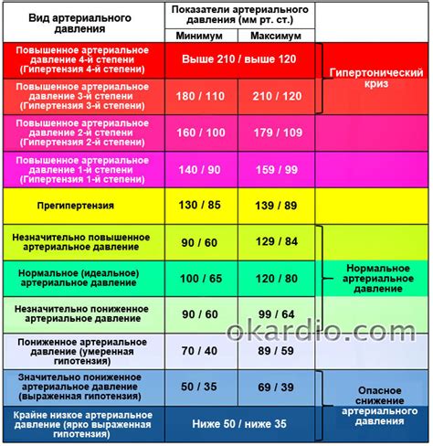 Проявления аллергии на давление и пульс