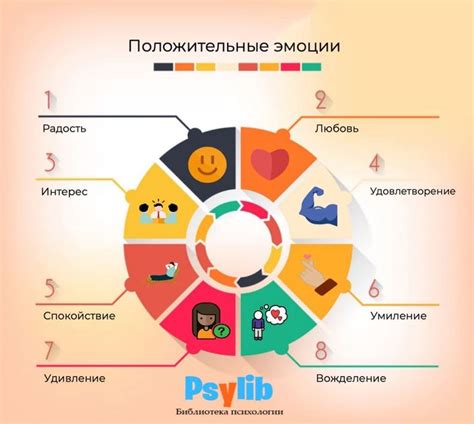 Психологическая интерпретация снов о соединении двух сердец: влияние подсознания и эмоционального состояния