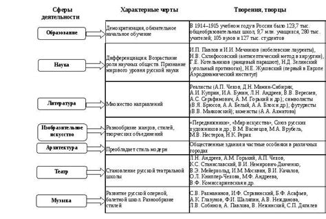 Психологическая и социологическая значимость карих глаз в русской культуре