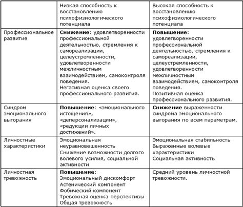 Психологические аспекты смущения и покраснения