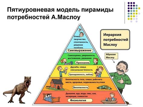 Психологические и физиологические риски