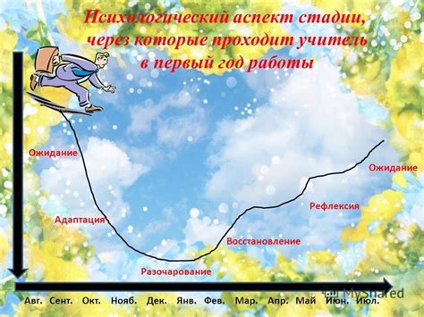 Психологический аспект экспрессии неудовлетворенности через сонный образ вытаскивания волос из полости рта