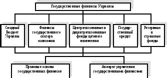 Публичные и частные секторы: баланс интересов