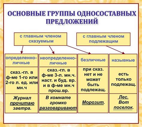 Пунктуация при противопоставлении причастных оборотов, вводных конструкций и односоставных предложений