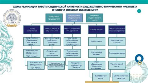 Пути образования и получения профессиональных навыков