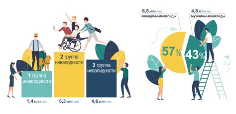 Работающие инвалиды 2 группы