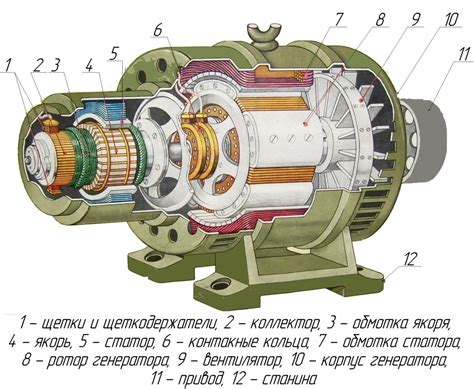 Работа генератора на минимальной мощности